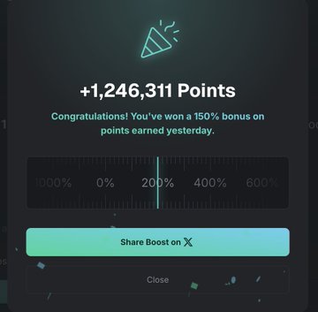 A dark-themed points boost notification displays "+1,246,311 Points" with a celebratory message confirming a "150% bonus on points earned yesterday," alongside a progress bar at the 200% mark and a "Share Boost on X" button. The image illustrates the daily spin reward mechanic for xStocks Points, reinforcing the post's reminder to spin daily—particularly for users holding Pendle YT $STRCx.
