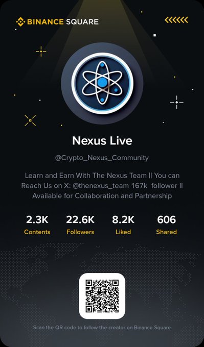 A Binance Square profile card for "Nexus Live" (@Crypto_Nexus_Community) displays its stats—2.3K Contents, 22.6K Followers, 8.2K Liked, and 606 Shared—along with a QR code to follow the creator. The image supports the post's call-to-action, showing the current 22.6K follower count as the page aims to reach the 30K follower milestone to unlock the additional $300 reward.
