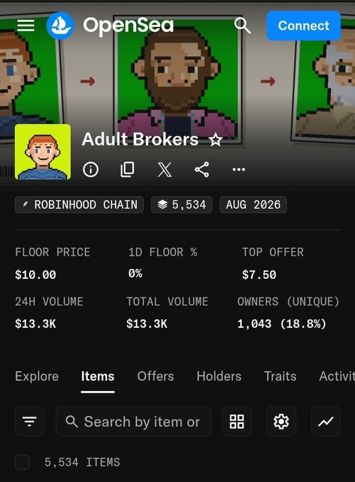 An OpenSea NFT collection page for 'Adult Brokers' on the Robinhood Chain shows 5,534 items with a floor price of $10.00, a top offer of $7.50, 24H volume of $13.3K, total volume of $13.3K, and 1,043 unique owners.