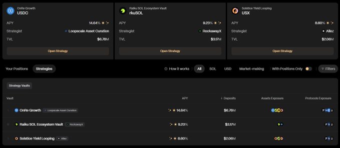 A dark-themed DeFi dashboard displays three strategy vaults: OnRe Growth (USDO) with 14.64% APY and $6.78M TVL on Loopscale Asset Duration, Raiko SOL Ecosystem Vault (rkuSOL) with 8.23% APY and $3.17M TVL on HacksawayX, and Exelone Yield Looping (USX) with 8.60% APY and $2.09M TVL on Alkor, supporting the post's comparison of OnRe Growth and Raiku SOL for compounding decisions.