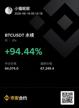 The image depicts a screenshot of an Ethereum trading platform, displaying Bitcoin positions. The primary focus of the screenshot is a long position setup with Bitcoin, which has achieved a significant gain of nearly 95%. However, the Ethereum position has only seen a straight-up doubling in value. The overall performance of both cryptocurrency markets seems to be on the rise, but the Ethereum market is lagging behind, catching up to Bitcoin's rhythm in terms of gains.