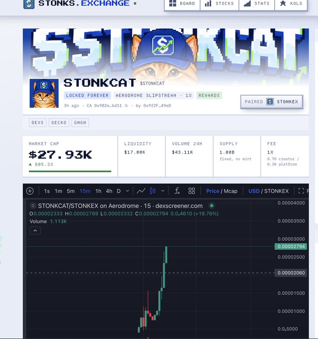 Screenshot of the STONKS.EXCHANGE platform showing the $STONKCAT memecoin (CA: 0x982e_bd11) trading on Aerodrome with a market cap of $27.93K and a +605.3% price increase, paired against $STONKEX.