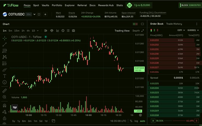 A cryptocurrency trading interface on TxFlow showing the COTI/USDC trading pair with a candlestick chart, order book, and current price of approximately 0.01224 USD with a 26.05% 24-hour decline.