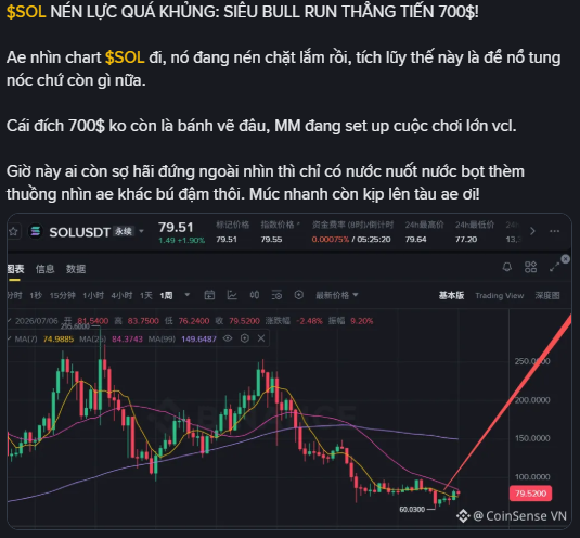 A Vietnamese social media post about $SOL being heavily compressed, featuring a chart prediction of a 700% bullish run with a red arrow pointing upward.