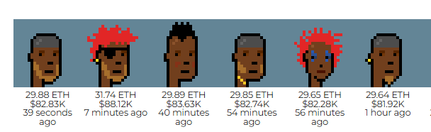 A display of six CryptoPunk pixel art avatars with their sale prices in ETH, USD values, and time stamps ranging from '39 seconds ago' to '1 hour ago'.