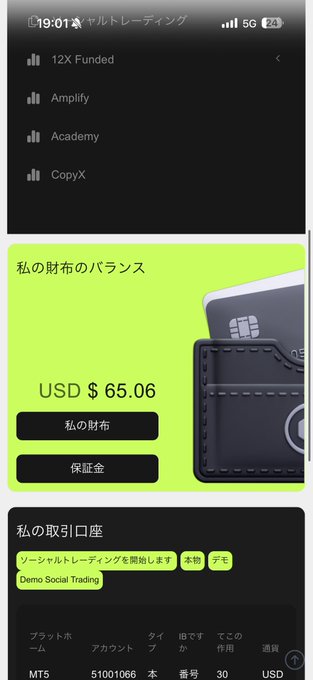 A smartphone screenshot shows a trading app in Japanese, displaying a virtual wallet balance of 'USD $ 65.06' and options for '12X Funded', 'Amplify', and 'Academy'.