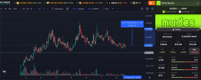 A cryptocurrency trading chart on Metaastawin DEX for the NUDES / SNAP pair on Bitcoin, showing price action around $0.01444 with a 2.98% gain and indicating a "Send Nudes" token promotion.