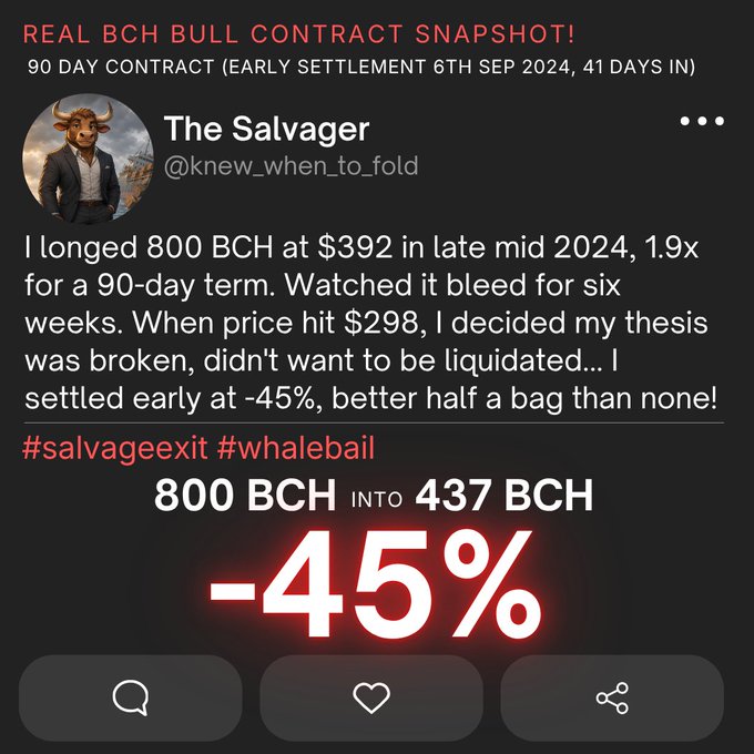 A screenshot of a social media post by 'The Salvager' (@knew_when_to_fold) titled 'REAL BCH BULL CONTRACT SNAPSHOT!' describing a -45% loss on an 800 BCH position.