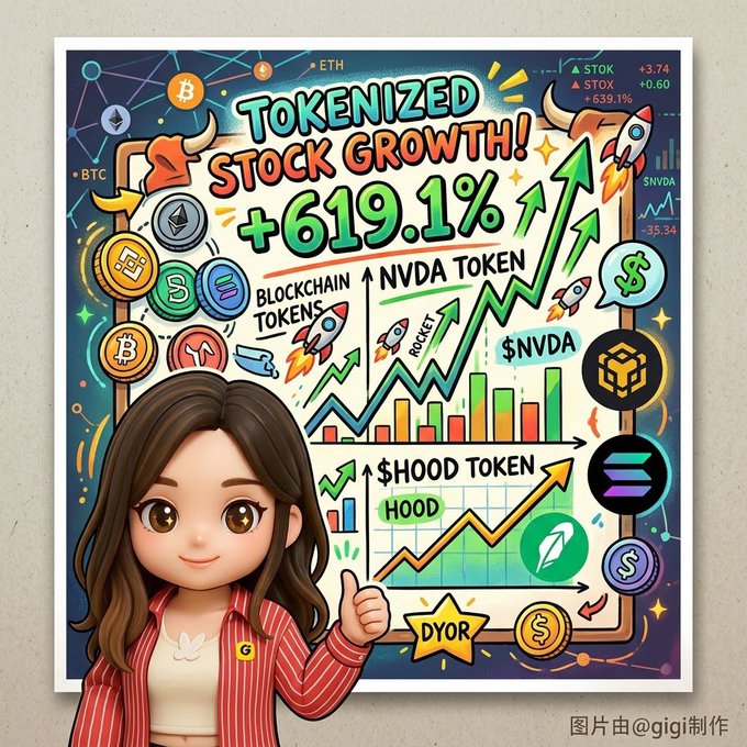 A cartoon illustration features a smiling woman giving a thumbs-up beside a colorful infographic highlighting "TOKENIZED STOCK GROWTH +619.1%," with charts for "$NVDA TOKEN" and "$HOOD TOKEN," various cryptocurrency icons (BTC, ETH), and rocket emojis symbolizing upward momentum. The image visually reinforces the post's claim about the 619.1% surge in tokenized stock holders, emphasizing the bullish trend in blockchain-based stock tokens.

Note: The post appears to be cut off mid-sentence ("BNB Chain..."), so the connection to that specific network isn't fully depicted in the image.