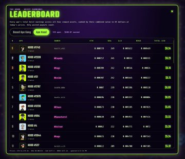 A leaderboard ranking titled 'LEADERBOARD' shows a list of wallet addresses with points and earnings in ETH, SOL, and USDC, with 'live first' highlighted as a feature.