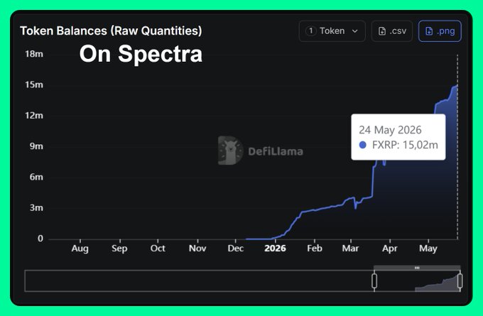 xtrp.15m is displayed on the screen, with a line graph showing the price of token balances over time.