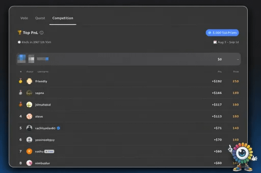 A dark-themed leaderboard screenshot showing rankings under a 'Competition' tab, with 'Friendly' at #1 (+192 pts), 'supna' at #2 (+166), and other users listed below with their points.