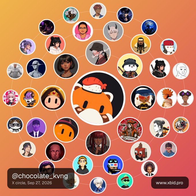 An X circle network visualization by @chocolate_kvng dated Sep 27, 2026, showing numerous profile pictures arranged around a central cartoon mascot, with www.xbid.pro branding.