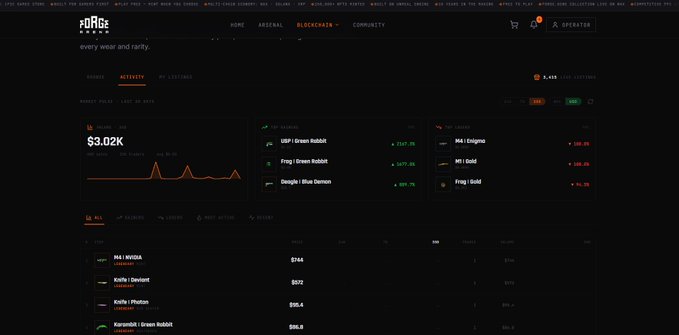 DappRadar 'Blockchain' page showing the 0Doge NFT collection with a $3.02K market cap, top prices, and a ranking table featuring items like #44 KUGISA, Kurls Dentist, Kurls Photos, and Karamel Green Rabbit.