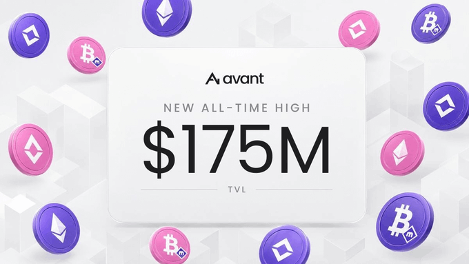 A promotional graphic for 'Aavant' announces a 'NEW ALL-TIME HIGH' of '$175M TVL,' surrounded by floating Bitcoin and Ethereum cryptocurrency coins.
