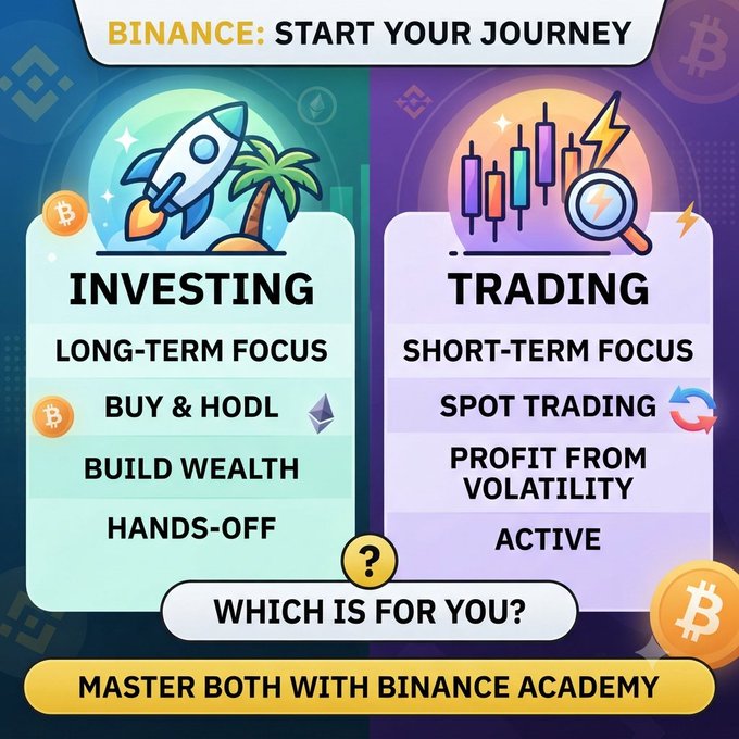 A Binance promotional infographic titled "BINANCE: START YOUR JOURNEY" compares "INVESTING" (long-term, buy & HODL) versus "TRADING" (short-term, spot trading) with the prompt "WHICH IS FOR YOU?" and "MASTER BOTH WITH BINANCE ACADEMY."