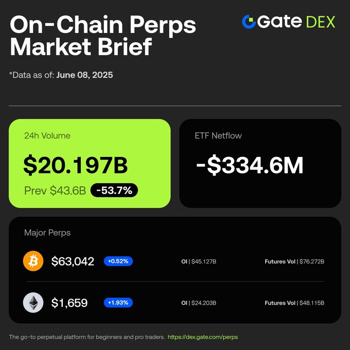 The image features a chart displaying financial data regarding Ripple cryptocurrency, which was listed at $33.86 per token during June of the year 2020. The chart also shows the price fluctuations in Ripple's value over that same period. The text in the image refers to a "Go-To perpetual platform for beginners and pro traders".