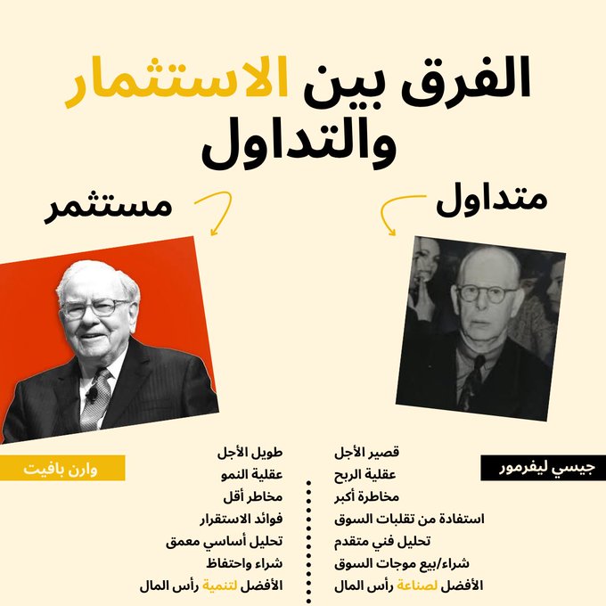 The image is an Arabic infographic titled "الفرق بين الاستثمار والتداول" (The Difference Between Investment and Trading), featuring photos of investor Warren Buffett and trader Jesse Livermore. It contrasts their approaches with bullet points highlighting that Buffett focuses on long-term horizon, value philosophy, lower risk, stability of returns, deep fundamental analysis, preservation of buying power, and superior wealth growth, while Livermore represents short-term horizon, quick profits, higher risk, profiting from market fluctuations, trend analysis, selling market waves, and superior craft in wealth creation—visually reinforcing the post's message that investment is value-based and long-term while trading is short-term and momentum-driven.