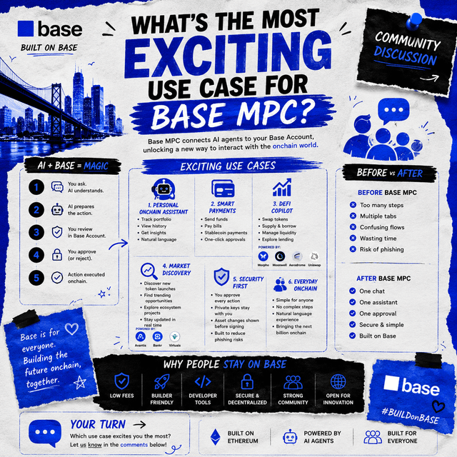 A promotional infographic for Base MPC titled 'What's the Most Exciting Use Case for Base MPC?' listing use cases including Personal Onchain Assistant, Smart Payments, DeFi Copilot, Market Discovery, Security First, and Everyday Onchain.