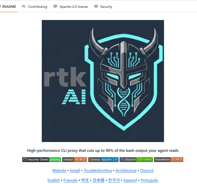 The image shows the GitHub README for **rtk** (v0.48.0), a CLI proxy tool with a horned cyber-Viking shield logo, advertised as cutting up to 90% of bash output. The post highlights it as a tool that compresses terminal output (like git diffs and test logs) before feeding it to AI agents like Codex, Claude Code, and Cursor, installable via `brew install rtk rtk init -g`.