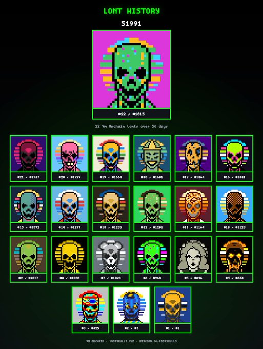 This pixel art infographic displays the "LONT HISTORY" for "51991," featuring a collection of stylized skull characters numbered from 01/07 to 22/1815. The imagery visually represents the "I lont, therefore I am" quote by depicting a series of unique, digital identities.