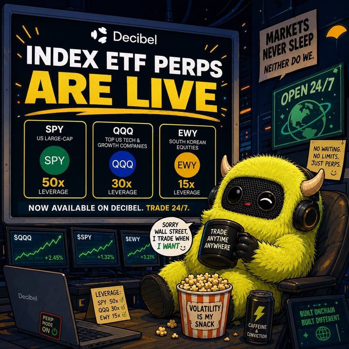 The image features a cartoon depiction of a yellow monster, possibly a robot or a stuffed animal, sitting in front of a computer monitor with a laptop next to it. The monster appears to be eating popcorn while holding a cup filled with coffee. In the background, there is a TV screen displaying an advertisement for Index ETF perps and another post announcing new pairs that have been added to the index.