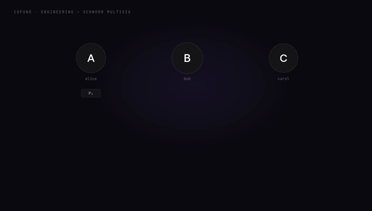 None