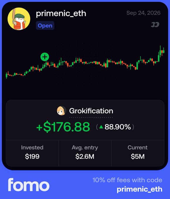 A screenshot of a Fomo app trading card for 'primenic_eth' dated Sep 24, 2026, showing a candlestick chart and Grokification gains of +$176.88 (88.90%), with a promo code 'primenic_eth' for 10% off fees.