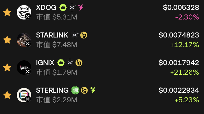 A cryptocurrency price tracker showing XDOG ($0.005328, -2.30%), STARLINK ($0.0074823, +12.17%), IGNIX ($0.0017942, +21.26%), and STERLING ($0.0022934, +5.23%) with market caps displayed.