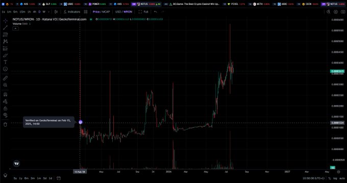 A TradingView chart showing the MOT/USDT price pair on Kucoin V3, displaying a candlestick chart with annotations including 'SaylorBuy on CircleTerminal on Feb 19, 2025, 10:05' and a timeframe from 2024 to 2027.