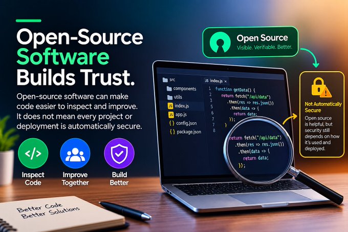 An infographic stating 'Open-Source Software Builds Trust,' explaining that open-source software makes code easier to inspect but is not automatically secure, with sections for 'Inspect Code,' 'Improve Together,' and 'Build Better.'