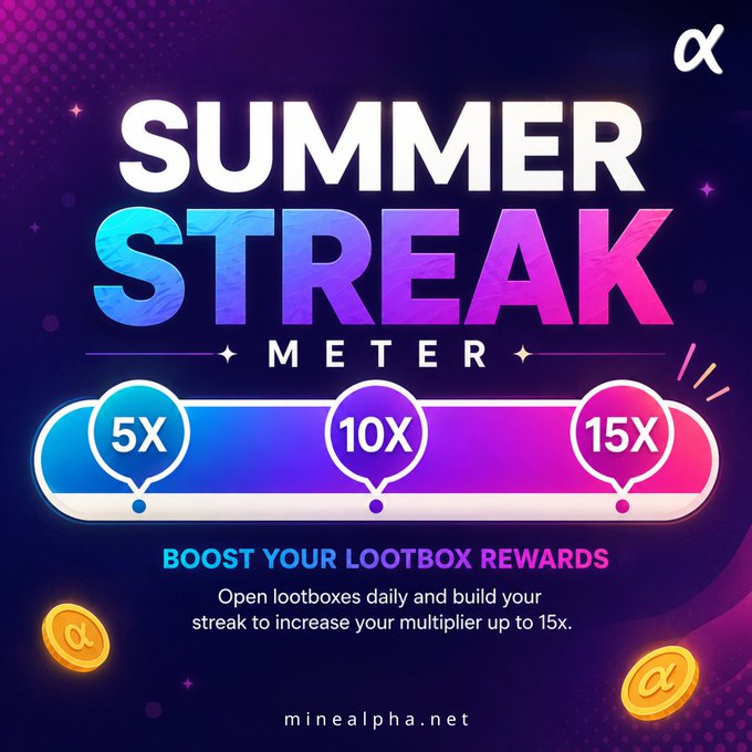 A vibrant promotional graphic for "Summer Streak Meter" featuring a blue-to-pink gradient background with a progress meter highlighting 5X, 10X, and 15X reward tiers, decorated with gold coins bearing the "α" logo and the website "minealpha.net"—visually reinforcing the post's call to open daily lootboxes and build streaks for boosted rewards on MineAlpha.