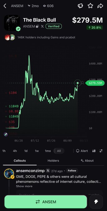 The image displays a Dexscreener chart for the token "The Black Bull" (ANSEM) showing a market cap of $279.5M, up 20.8%, with a volatile price history peaking around $400M before pulling back, supporting the poster's sentiment that $ANSEM has likely topped out and is a prime shorting candidate.