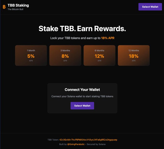 A screenshot of the "TBB Staking" interface for "The Bitcoin Bull" token, displaying four staking tiers (1 Month at 5%, 3 Months at 8%, 6 Months at 12%, and 12 Months at 18% APR) alongside a "Connect Your Wallet" prompt for Solana wallets. The image aligns with the post announcing that TBB staking is currently being tested, showing the live staking platform interface being prepared for users.