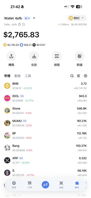 A cryptocurrency wallet screenshot showing a balance of $2,765.83 in Wallet 4afb on BSC, listing tokens including BNB, IDOL, Stone, MUMU, BF, Bang, XRP, and S.