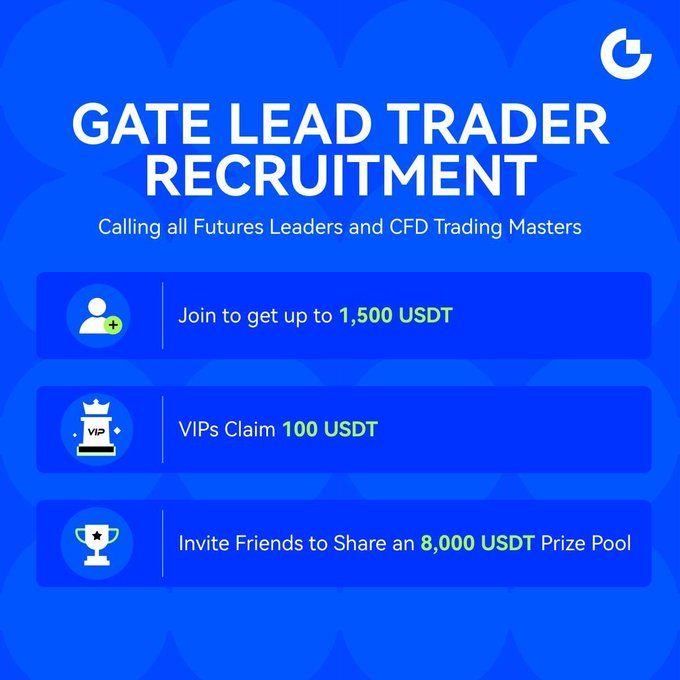 The image is a blue promotional graphic titled "GATE LEAD TRADER RECRUITMENT" targeting Futures Leaders and CFD Trading Masters, highlighting welcome bonuses of up to 1,500 USDT, a 100 USDT VIP claim, and an 8,000 USDT prize pool for inviting friends—directly illustrating the perks outlined in the accompanying recruitment announcement.