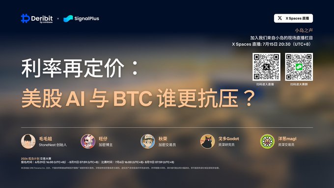 A promotional graphic for a Deribit and SignalPlus X Spaces livestream titled '利率再定价：美股 AI 与 BTC 谁更抗压？' scheduled for July 15, 2024, featuring hosts 毛毛姐, 旺仔, 秋荣, 戈多Godot, and 洋葱magi, with QR codes for joining.