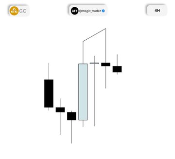 A trading chart showing candlesticks with timeframes 3C, Imagic.trader, and 4H displayed at the top.