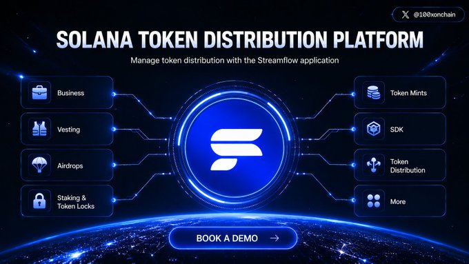 A promotional graphic for Streamflow, a Solana token distribution platform, highlights its core features including Business tools, Vesting, Airdrops, Staking & Token Locks, Token Mints, SDK, Token Distribution, and More, with a central Solana logo and a "Book a Demo" call-to-action. The image visually reinforces the post's message about the post-launch challenges of managing token distributions by showcasing Streamflow as a unified solution for handling vesting, payroll, and community rewards that would otherwise be scattered across multiple spreadsheets.