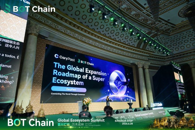 A presenter speaks on stage at the BOT Chain "Global Ecosystem Summit" in Bangkok (2026.6.28), with a large screen displaying "The Global Expansion Roadmap of a Super Ecosystem" alongside CaryPact branding. The image captures the in-person event referenced in the post about BOT Chain's continued ecosystem-building efforts, showing the scale of the summit and its global partnership messaging.