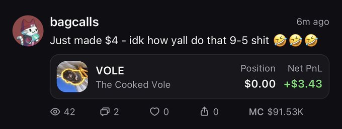 A screenshot of a social media post by user "bagcalls" with 42 views, 2 comments, and a market cap of $91.53K, showing they made $3.43 on a position called "VOLE - The Cooked Vole" starting from $0.00. The post humorously celebrates their quick profit with the caption "Just made $4 - idk how yall do that 9-5 shit" alongside laughing emojis, matching their boast about profiting from a brief "long term" hold on pump.fun.