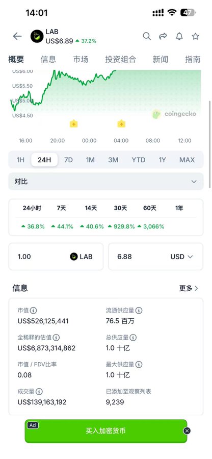 The image features a smart phone screen displaying stock market information about Lab (Chinese: 中国银行票 lab), which currently has a value of 100万u and a 20万u premium, with a $1,000,000 maximum trade limit. A green "buy" button is visible on the screen along with a yellow "sell" button, indicating that the user has an option to either buy or sell Lab shares at this price. The image focuses primarily on the phone's stock market app and its interface, conveying essential information for potential investors interested in the Chinese stock exchange scene.
