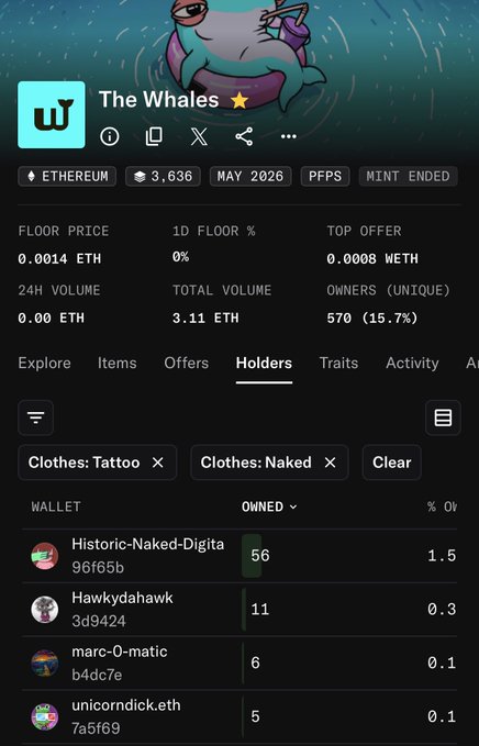 A Web3 platform displays 'The Whales' NFT collection on Ethereum with 3,636 items, showing floor price of 0.0014 ETH and holder statistics.