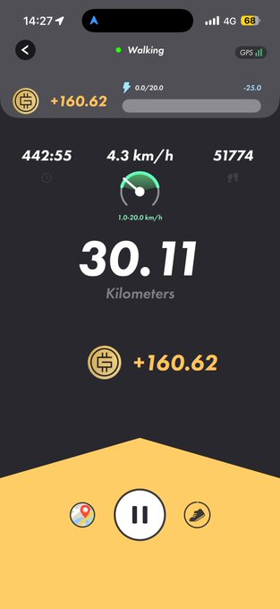 A walking/fitness tracking app screenshot showing 30.11 kilometers walked at 4.3 km/h, earning +160.62 tokens, recorded at 14:27.
