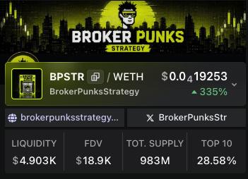 A cryptocurrency token page for 'BrokerPunksStrategy' (BPSTR) showing a price of $0.0419253 with a 335% increase, and market stats including $4.903K liquidity and 983M total supply.