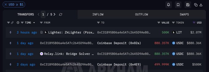 A dark-themed cryptocurrency transaction dashboard displaying recent transfers, including a 500K LIT token transaction ($2.07M USD) and several large USDC transactions between Coinbase Deposit addresses and a ZkLighter proxy address.