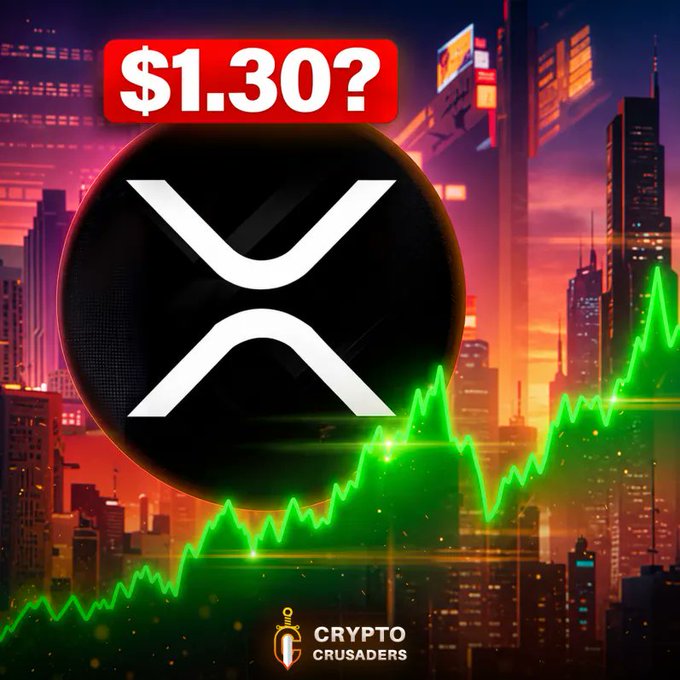 A crypto promotional graphic featuring the XRP logo with a '$1.30?' price target banner, a rising green chart, and 'CRYPTO CRUSADERS' branding against a neon cityscape.