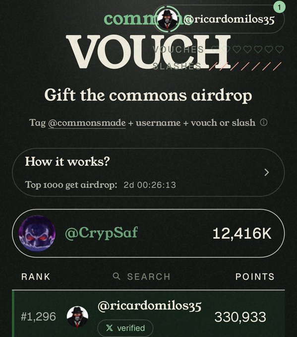 A crypto airdrop interface titled 'Gift the commons airdrop' showing user @ricardomilos35 at rank #1,296 with 330,933 points.
