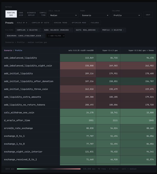 A screenshot of a code editor window containing an excel table with various columns including "profile", "type", "profile", "name", "time", and "size". There are several values present, such as "profiles" being listed along with other types like "compilable", "code", and "profile". The image also includes a title and text that provide additional information on how to set the filter options in excel.