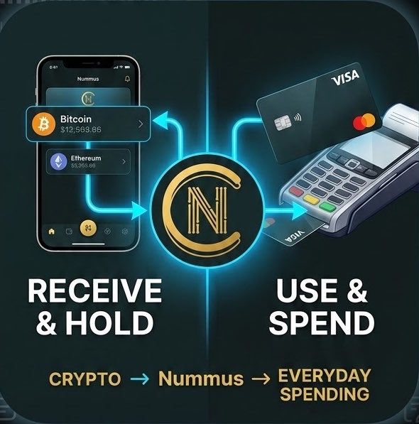 An advertisement for "Nummus" showing a phone displaying Bitcoin and Ethereum balances, a credit card, and a card reader, with text "RECEIVE & HOLD" and "USE & SPEND" and "CRYPTO → Nummus → EVERYDAY SPENDING".